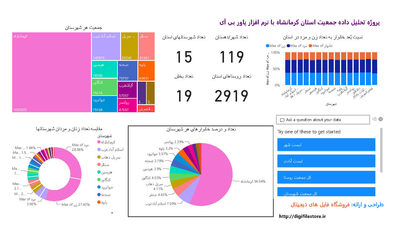 پروژه تحلیل جمعیت استان کرمانشاه با نرم افزار Power BI