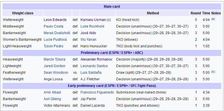 نتایج رویداد : UFC 278: Usman vs. Edwards 2+ واکنش ها