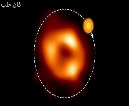 حباب داغ اطراف سیاهچاله کمان‌ای* Sagittarius A*