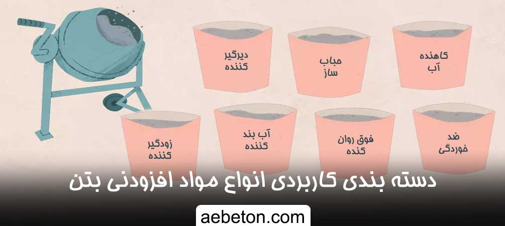 دسته بندي كاربردي انواع مواد افزودني بتن